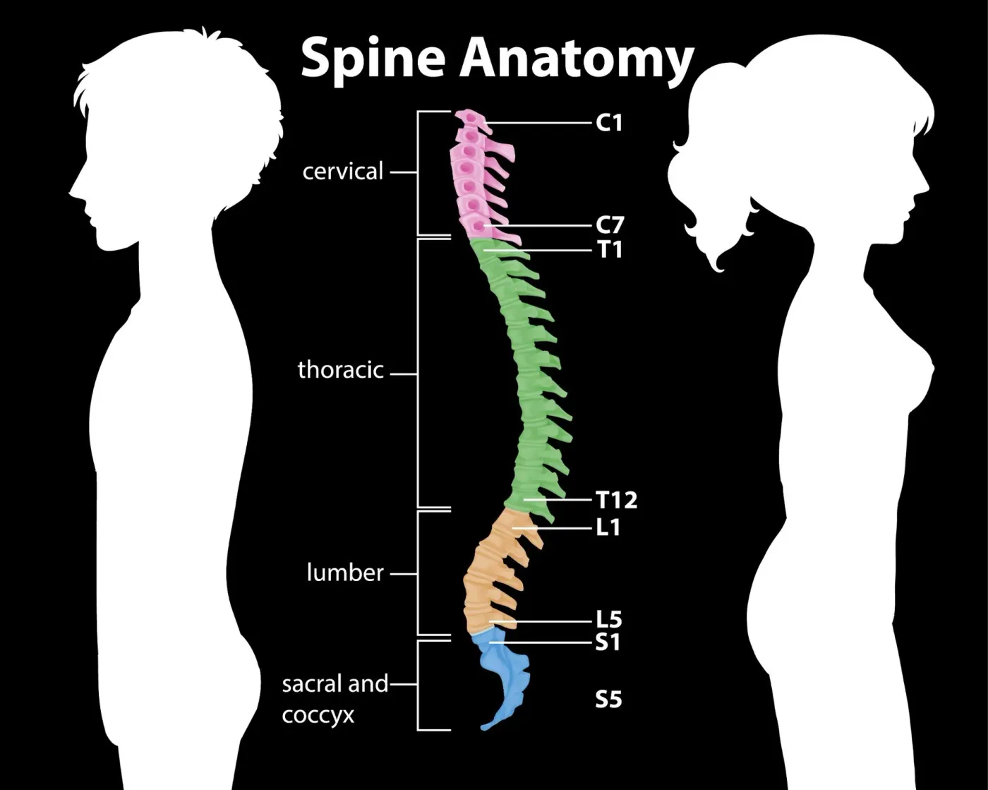 7 ways spinal decompression therapy can help your spine
